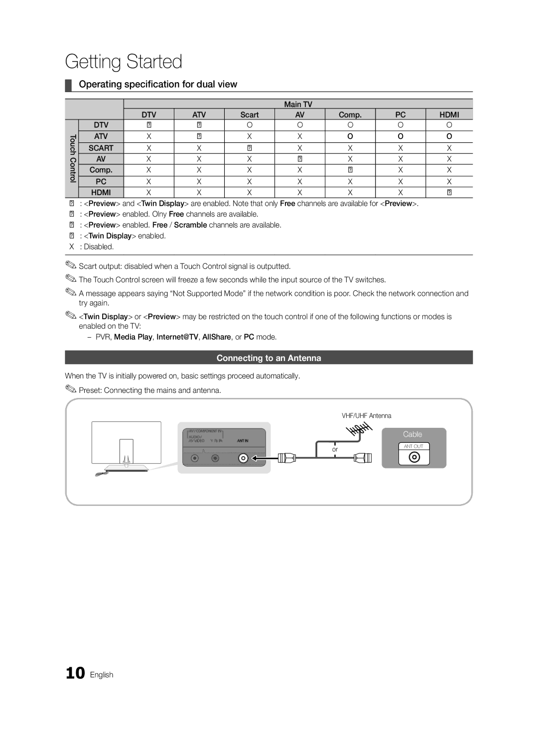 Samsung UE40C9005ZWXXE, UE55C9000SPXZT manual Operating specification for Dual View, Connecting to an Antenna, Main TV, Comp 