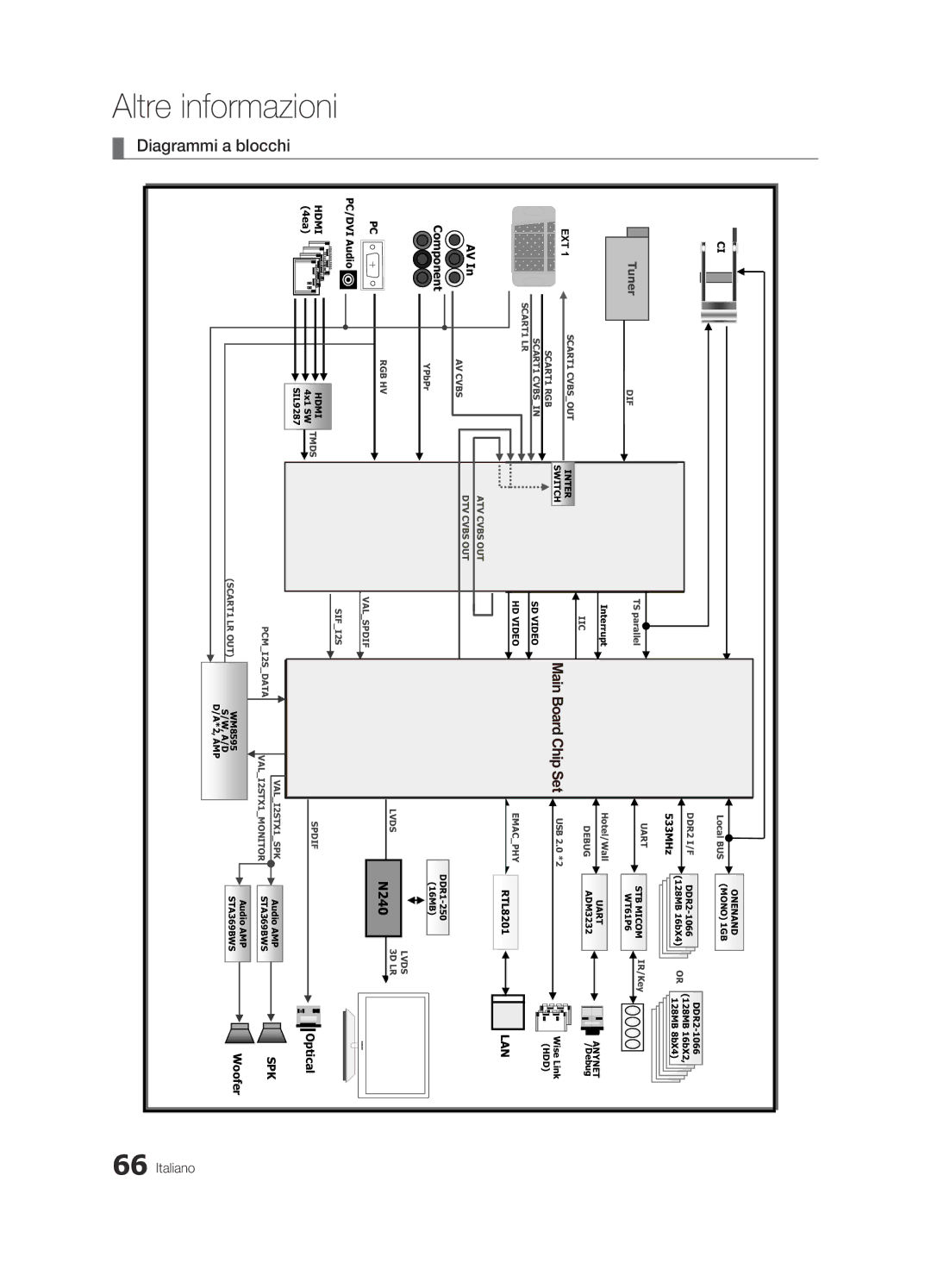 Samsung UE40C9005ZWXXE, UE55C9000SPXZT, UE40C9000SPXZT, UE46C9000SPXZT, UE40C9000SWXXH, UE40C9000SWXZG manual InformazioniAltre 