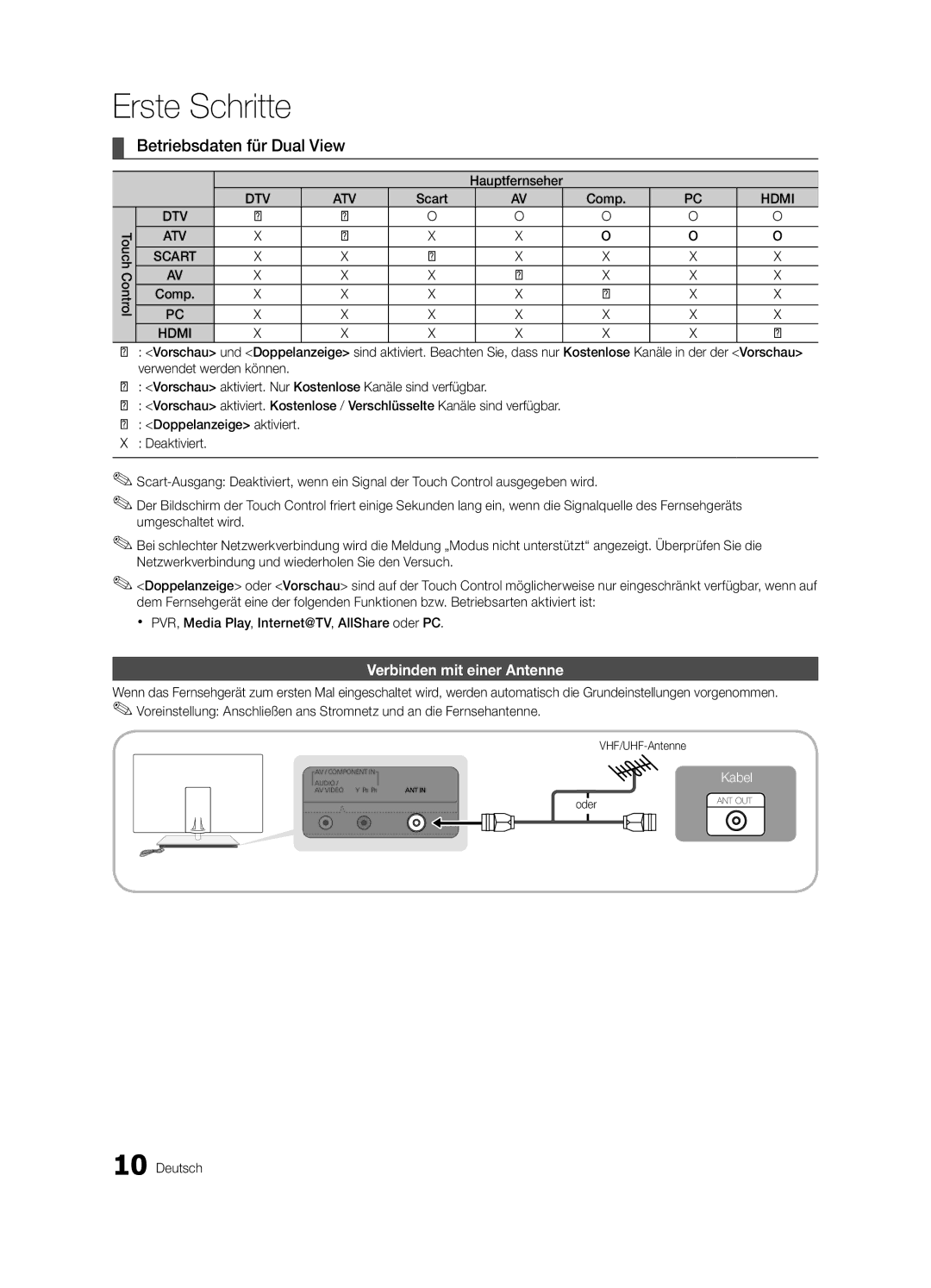 Samsung UE46C9000SPXZT, UE55C9000SPXZT Betriebsdaten für Dual View, Verbinden mit einer Antenne, VHF/UHF-Antenne, Oder 