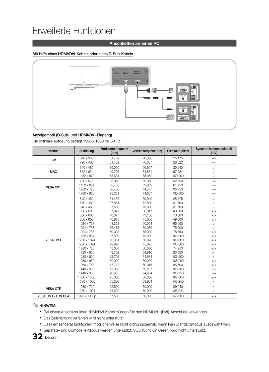 Samsung UE55C9000SPXZT, UE40C9000SPXZT Erweiterte Funktionen, Anschließen an einen PC, Modus Auflösung Horizontalfrequenz 