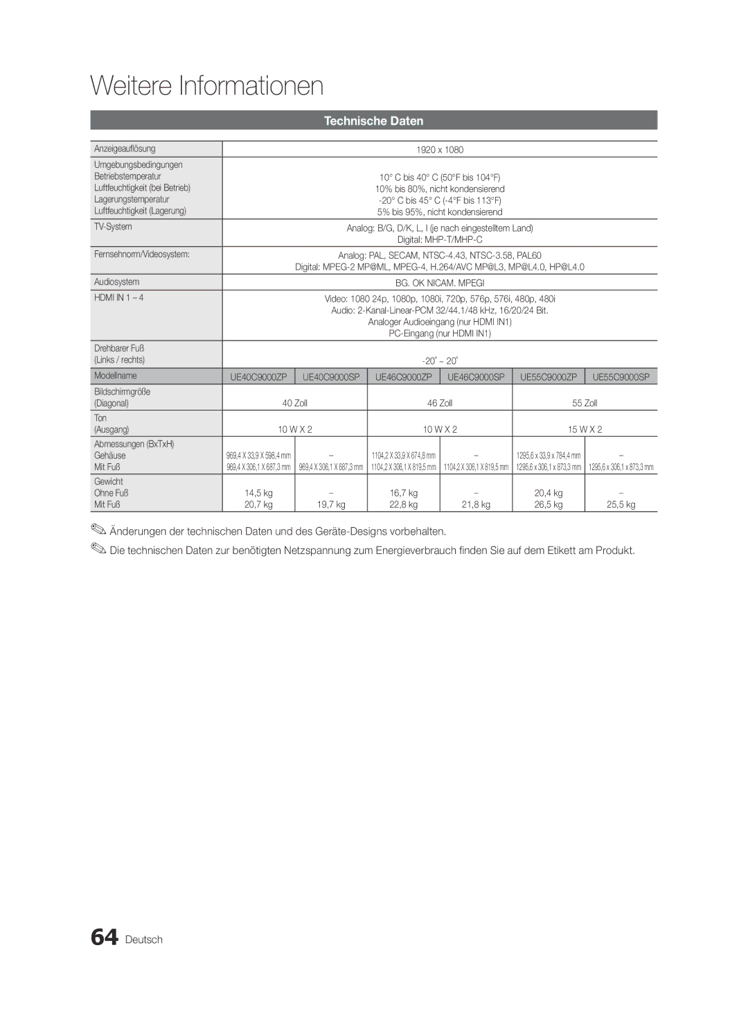 Samsung UE46C9000SPXZT, UE55C9000SPXZT, UE40C9000SPXZT, UE40C9000SWXXH, UE40C9005ZWXXE, UE40C9000SWXZG manual Technische Daten 