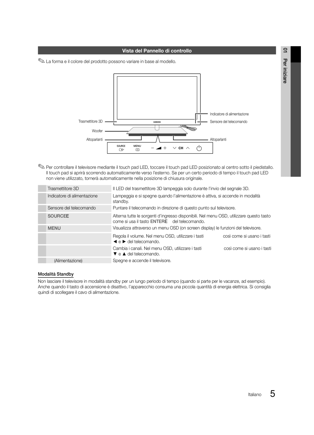 Samsung UE40C9000SWXXH manual Vista del Pannello di controllo, Standby, Come si usa il tasto Enter Edel telecomando 