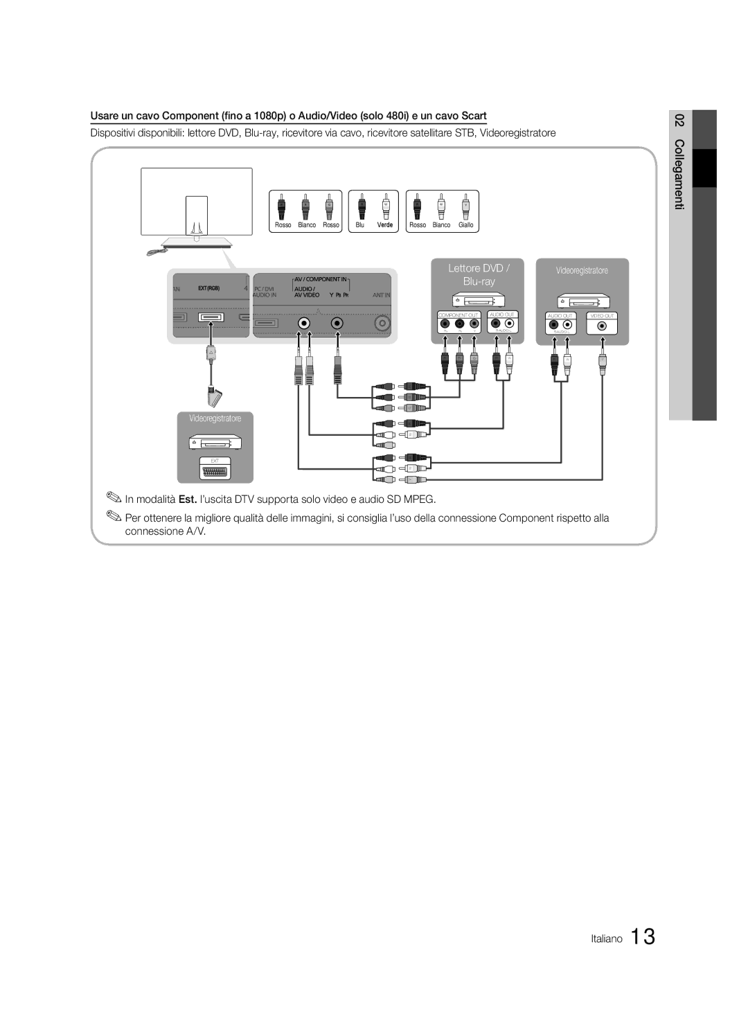 Samsung UE40C9000SWXZG, UE55C9000SPXZT, UE40C9000SPXZT, UE46C9000SPXZT, UE40C9000SWXXH, UE40C9005ZWXXE manual Collegamenti 