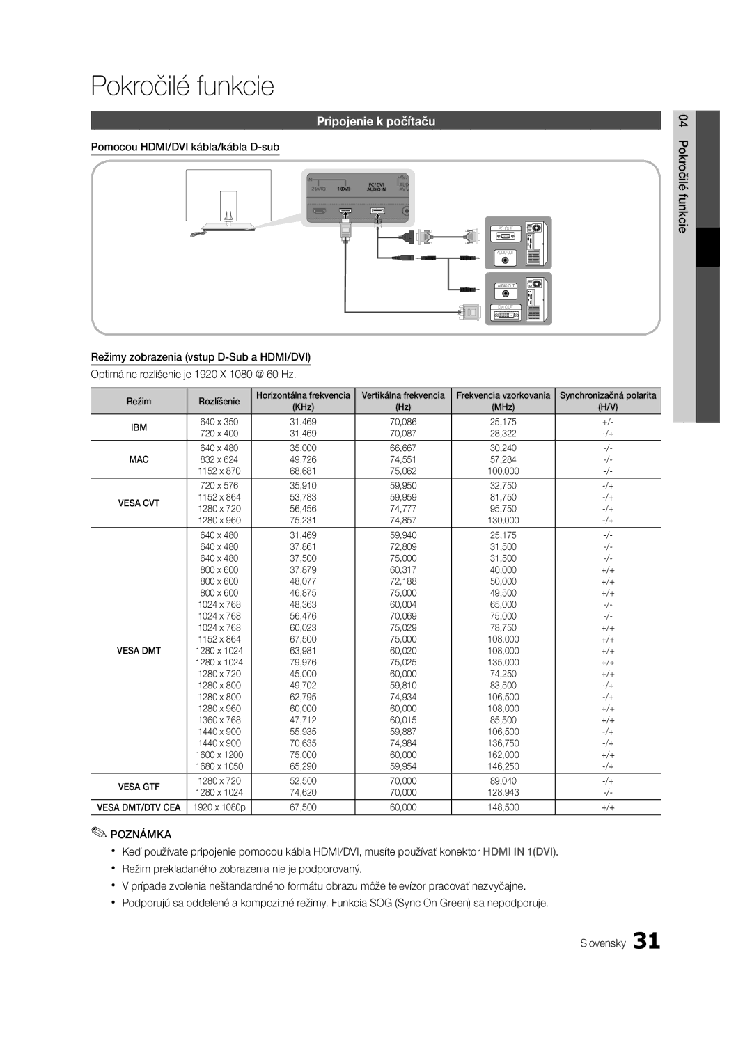 Samsung UE46C9000ZWXXH, UE55C9000SWXXN manual Pokročilé funkcie, Pripojenie k počítaču, Pomocou HDMI/DVI kábla/kábla D-sub 