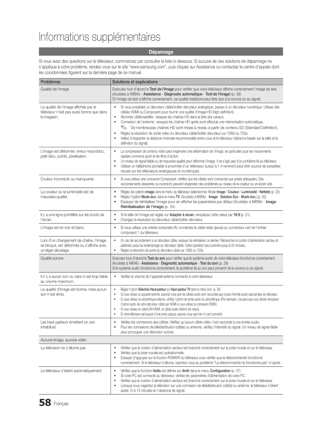 Samsung UE46C9000ZWXXH, UE55C9000ZWXXC, UE46C9000ZWXXN, UE55C9000SWXXN manual Dépannage, Problèmes Solutions et explications 