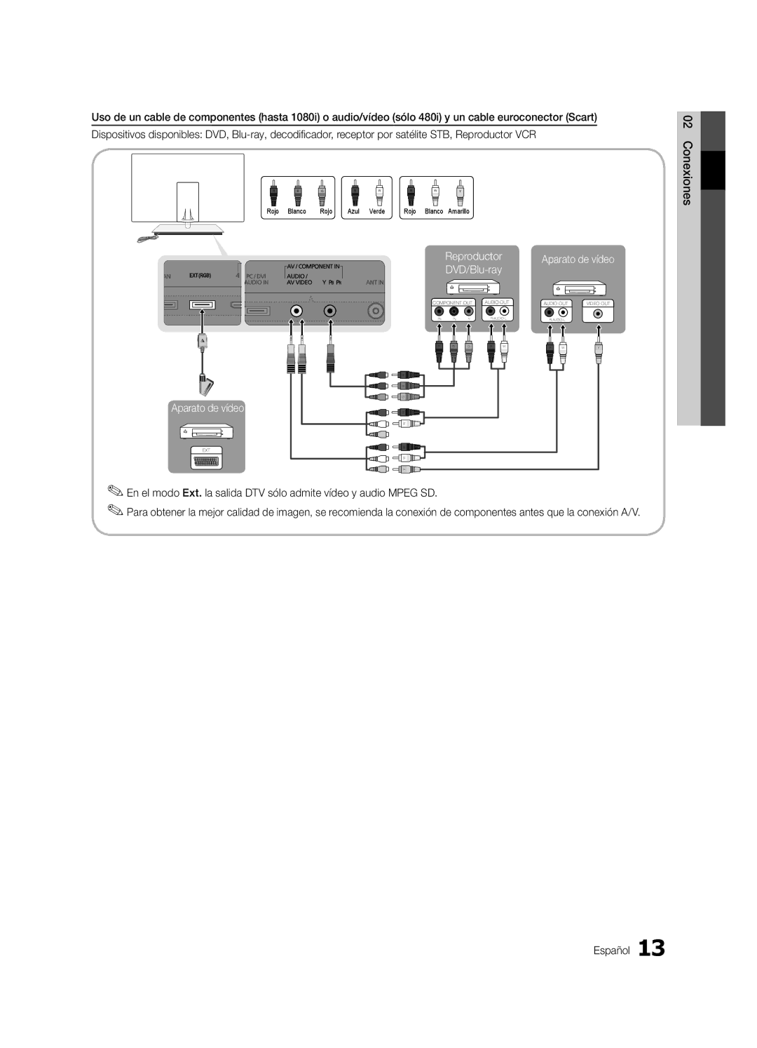 Samsung UE40C9000SWXXH, UE55C9000ZWXXC, UE46C9000ZWXXN, UE55C9000SWXXN, UE55C9000ZWXXN manual Conexiones, Aparato de vídeo 