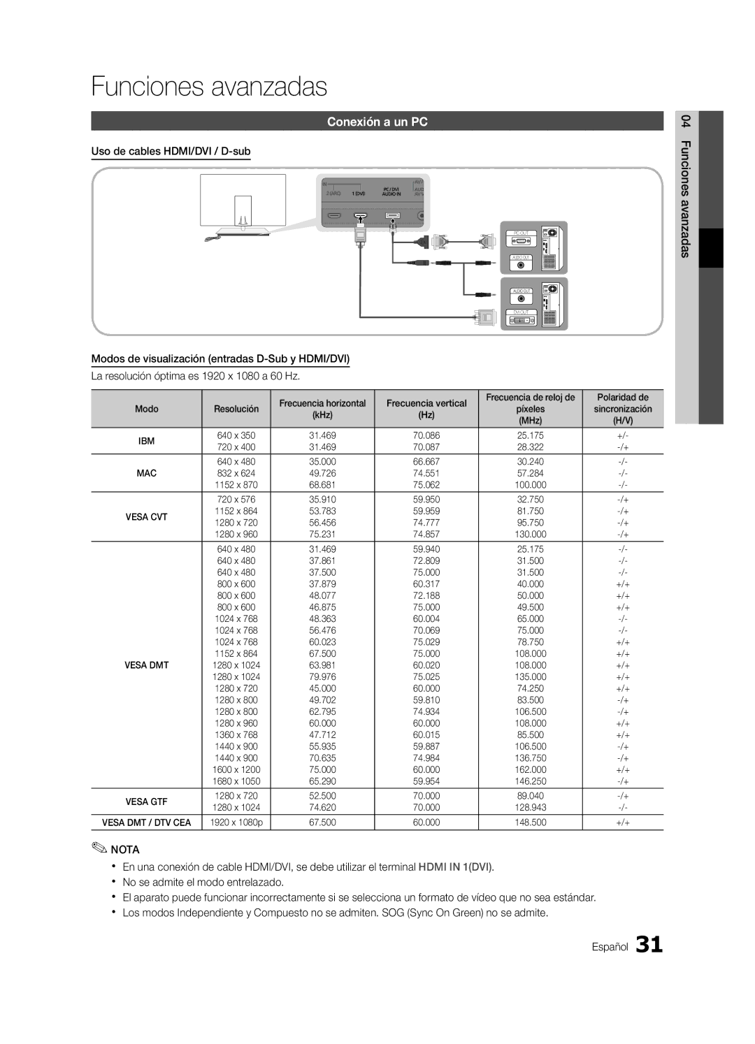 Samsung UE46C9000SWXXH, UE55C9000ZWXXC manual Funciones avanzadas, Conexión a un PC, Uso de cables HDMI/DVI / D-sub, Modo 