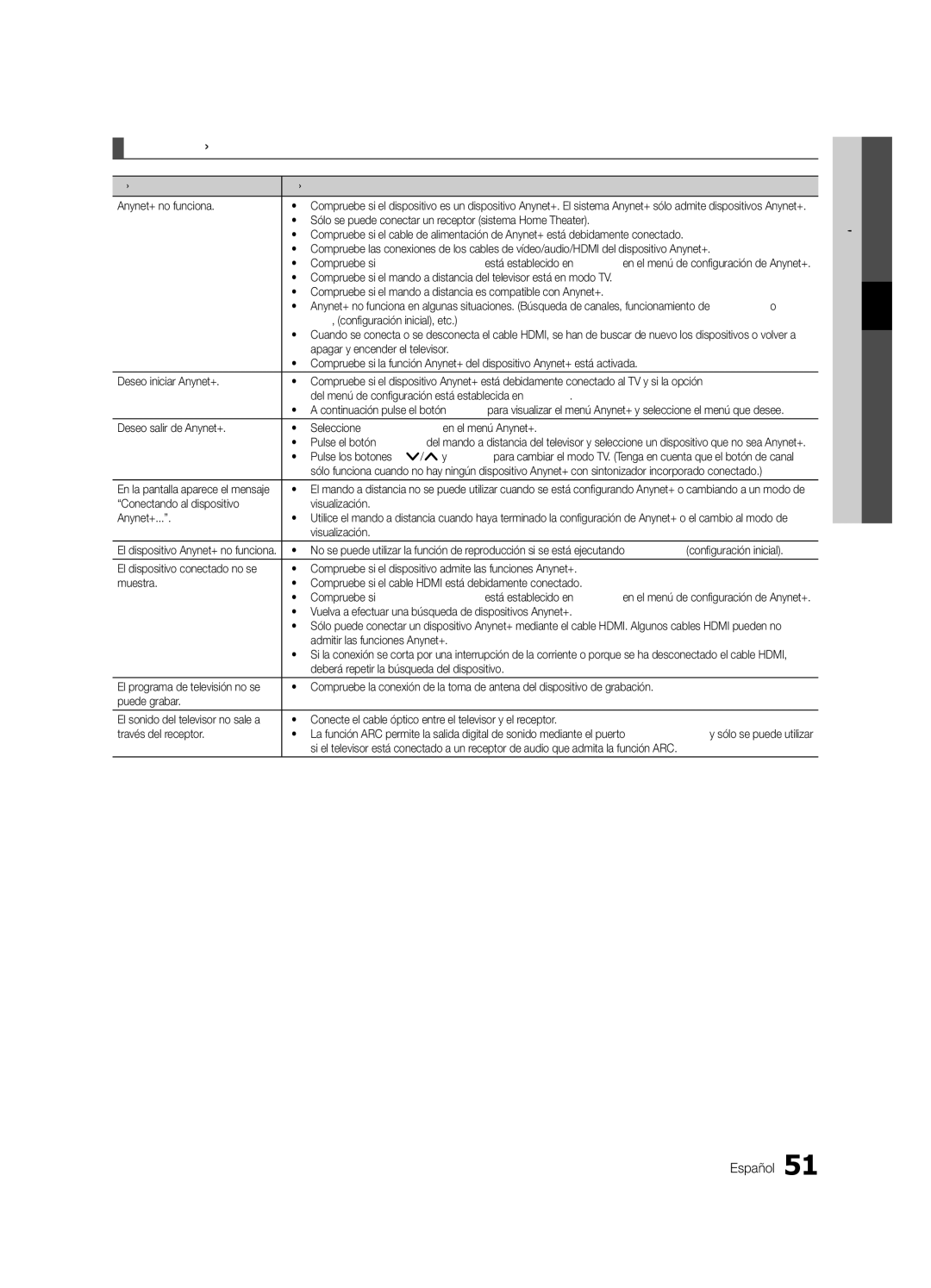 Samsung UE46C9000SWXXC, UE55C9000ZWXXC, UE46C9000ZWXXN manual Solución de problemas de Anynet+, 04avanzadas Funciones Español 