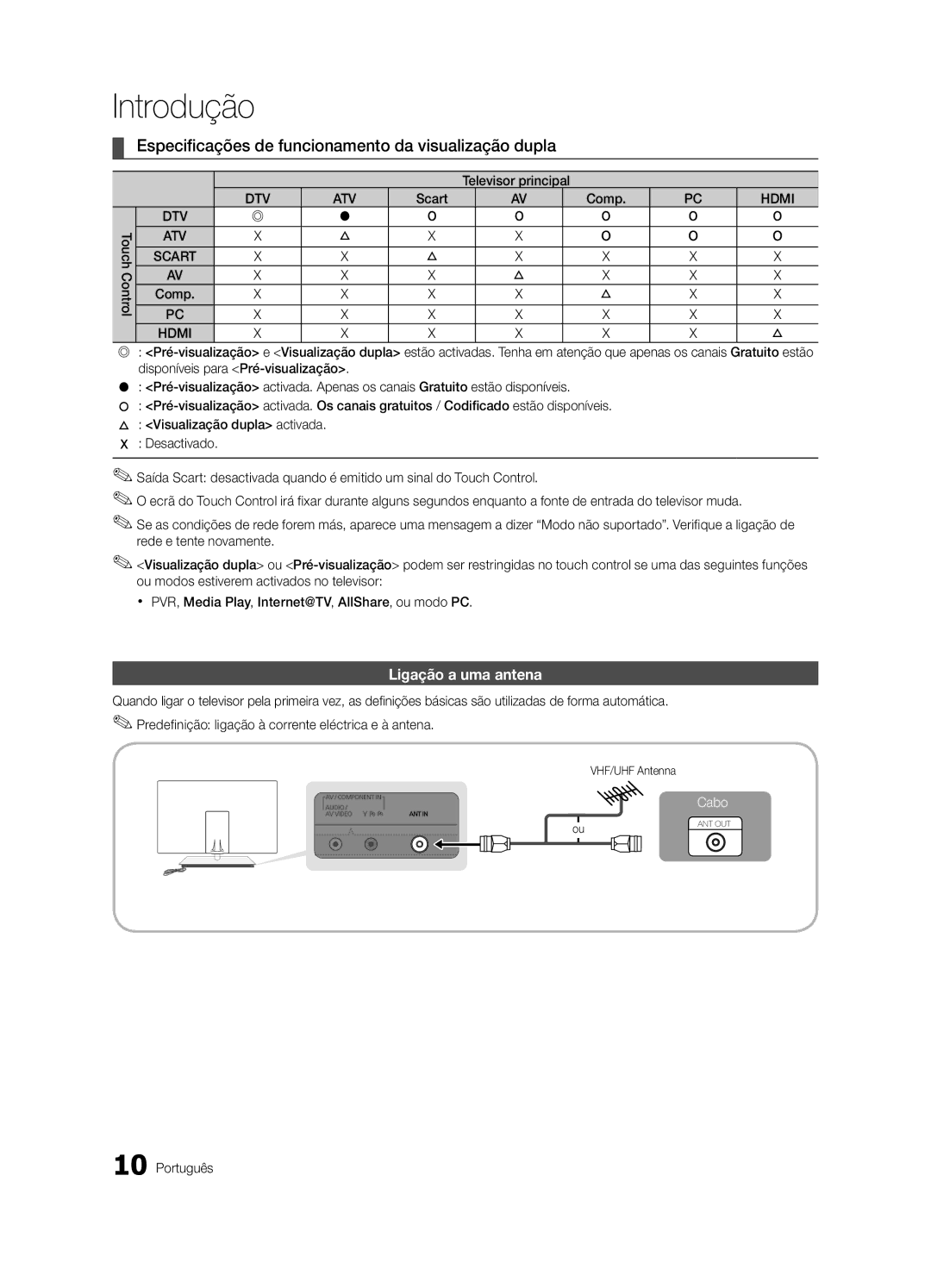 Samsung UE55C9000SWXXC, UE55C9000ZWXXC manual Especificações de funcionamento da visualização dupla, Ligação a uma antena 