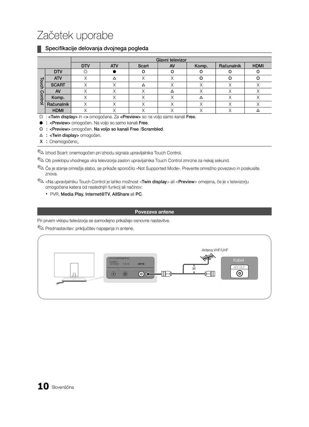 Samsung UE55C9000SWXXH, UE55C9000ZWXXC manual Specifikacije delovanja dvojnega pogleda, Povezava antene, Scart Komp 