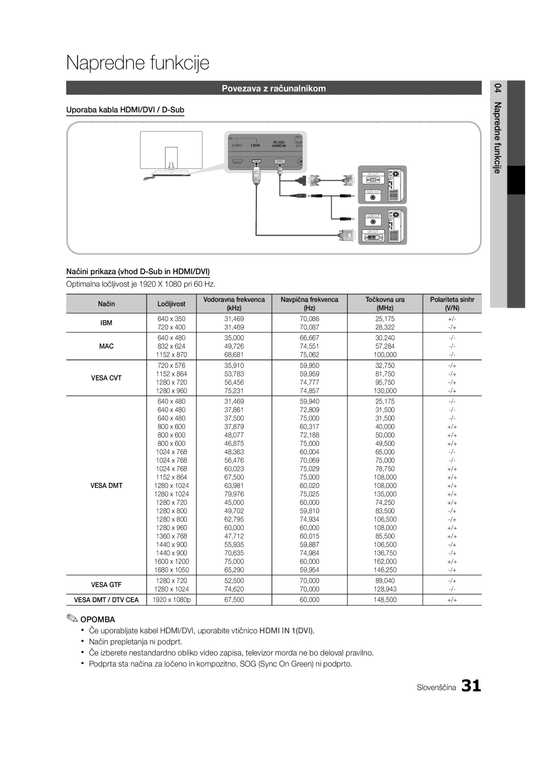 Samsung UE55C9000SWXXH Napredne funkcije, Povezava z računalnikom, Funkcije04 Uporaba kabla HDMI/DVI / D-Sub Napredne 