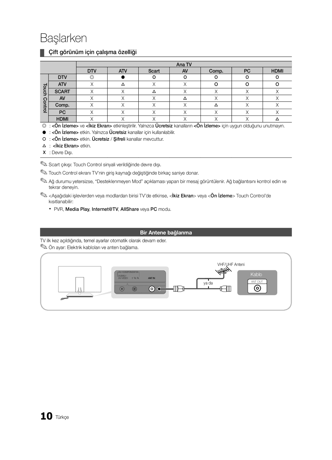 Samsung UE40C9000SWXXH manual Çift görünüm için çalışma özelliği, Bir Antene bağlanma, Ana TV, 10 Türkçe, VHF/UHF Anteni 