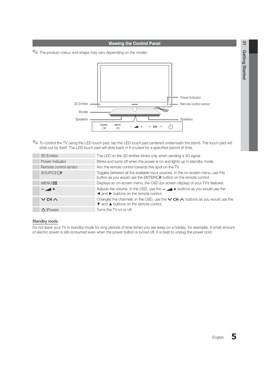 Samsung UE46C9000SWXXN, UE55C9000ZWXXC Viewing the Control Panel, Product colour and shape may vary depending on the model 