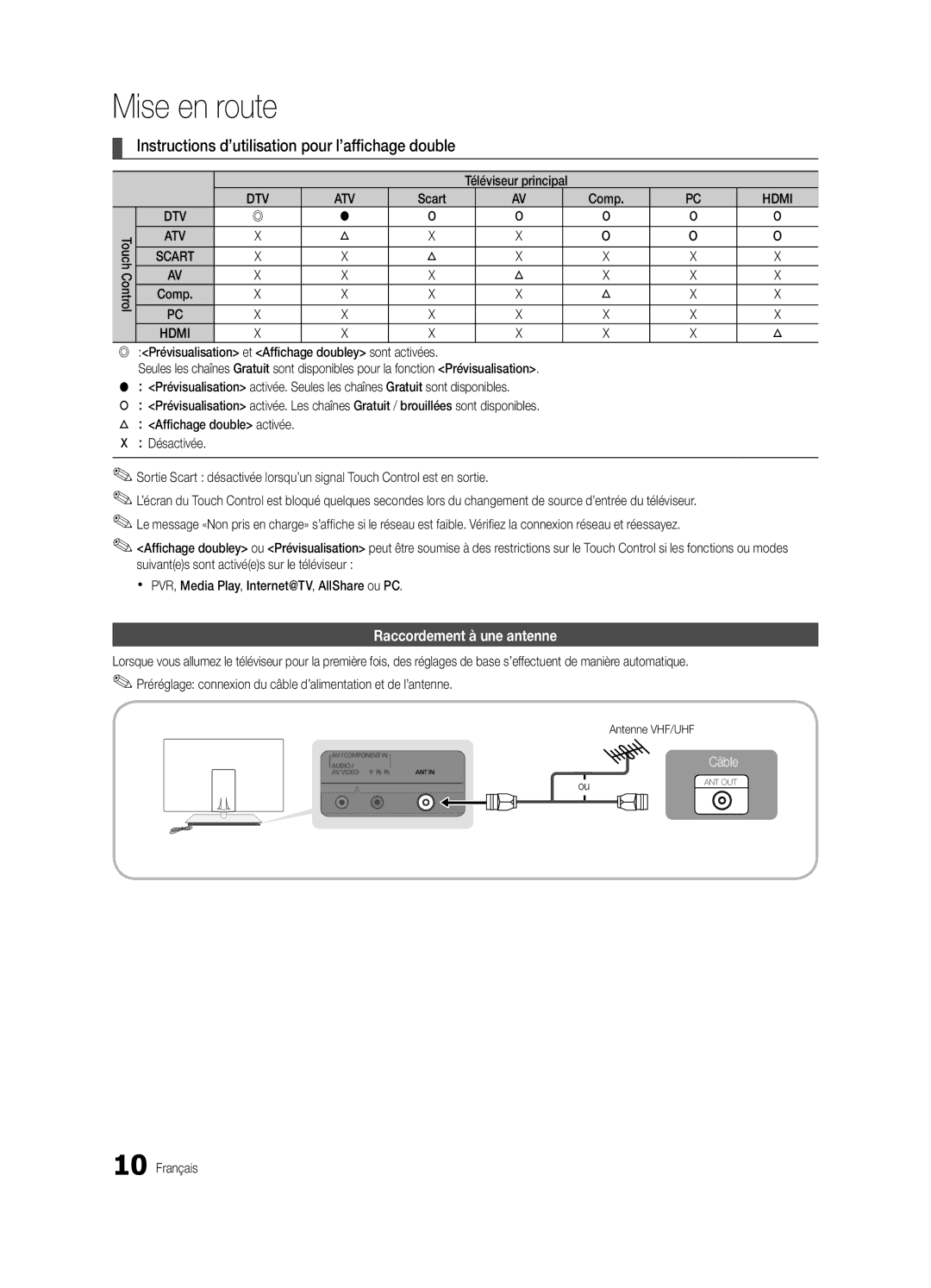 Samsung UE46C9000SWXXC manual Instructions d’utilisation pour l’affichage double, Raccordement à une antenne, Scart 