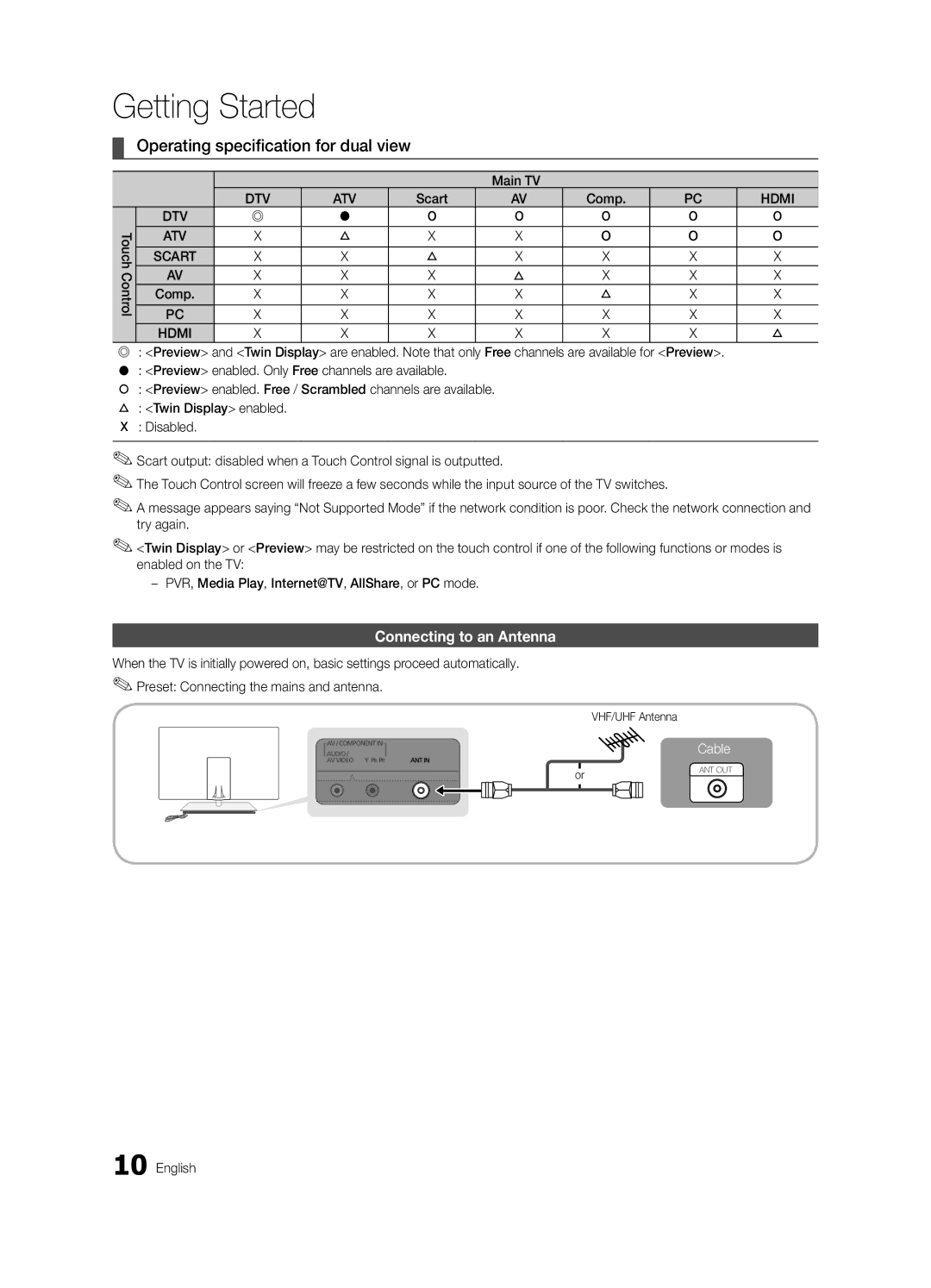 Samsung UE55C9000ZWXZF manual Operating specification for dual view, Connecting to an Antenna, Main TV, Scart Comp 