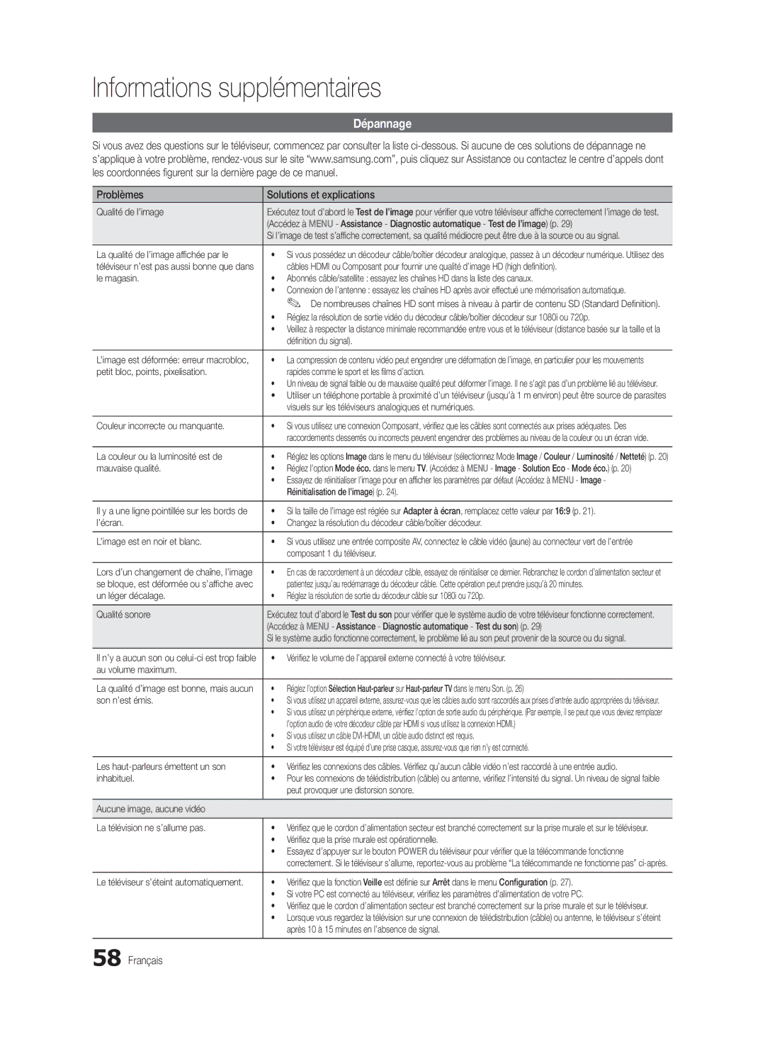 Samsung UE46C9000SWXZF, UE55C9000ZWXXC, UE46C9000ZWXXN, UE55C9000SWXXN manual Dépannage, Problèmes Solutions et explications 