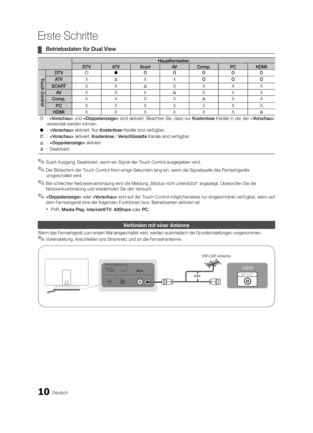 Samsung UE46C9000SWXXN, UE55C9000ZWXXC Betriebsdaten für Dual View, Verbinden mit einer Antenne, VHF/UHF-Antenne, Oder 