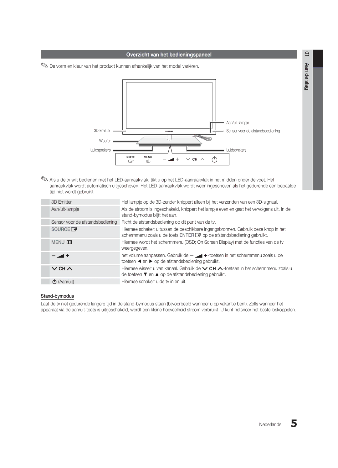 Samsung UE55C9000SWXZF, UE55C9000ZWXXC, UE46C9000ZWXXN, UE55C9000SWXXN, UE55C9000ZWXXN Overzicht van het bedieningspaneel 