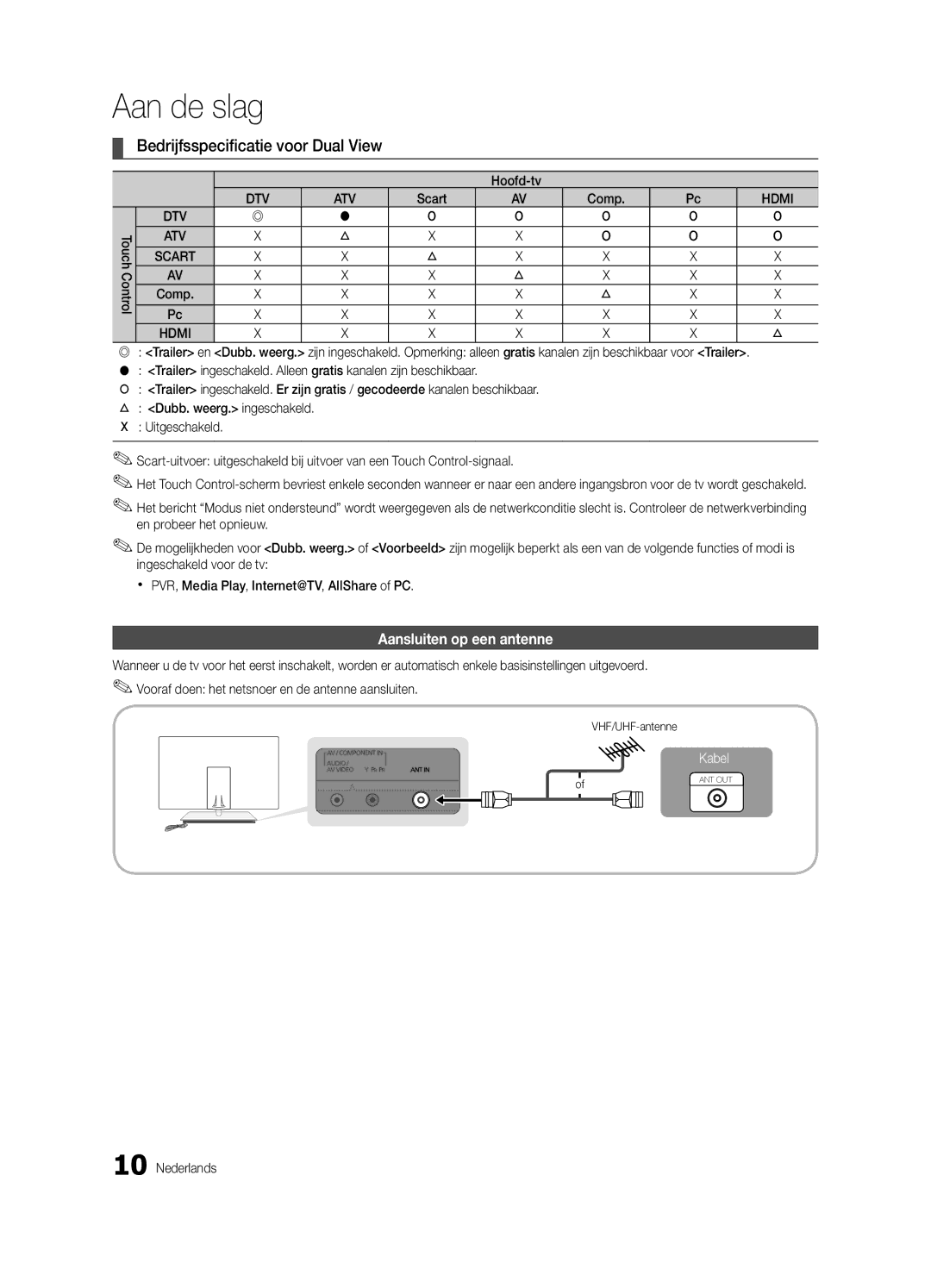 Samsung UE55C9000SWXXH, UE55C9000ZWXXC manual Bedrijfsspecificatie voor Dual View, Aansluiten op een antenne, Hoofd-tv, Comp 