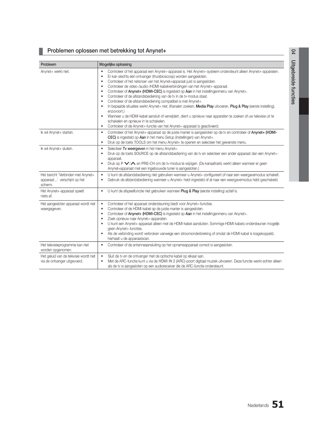 Samsung UE46C9000ZWXXH, UE55C9000ZWXXC, UE46C9000ZWXXN, UE55C9000SWXXN manual Problemen oplossen met betrekking tot Anynet+ 