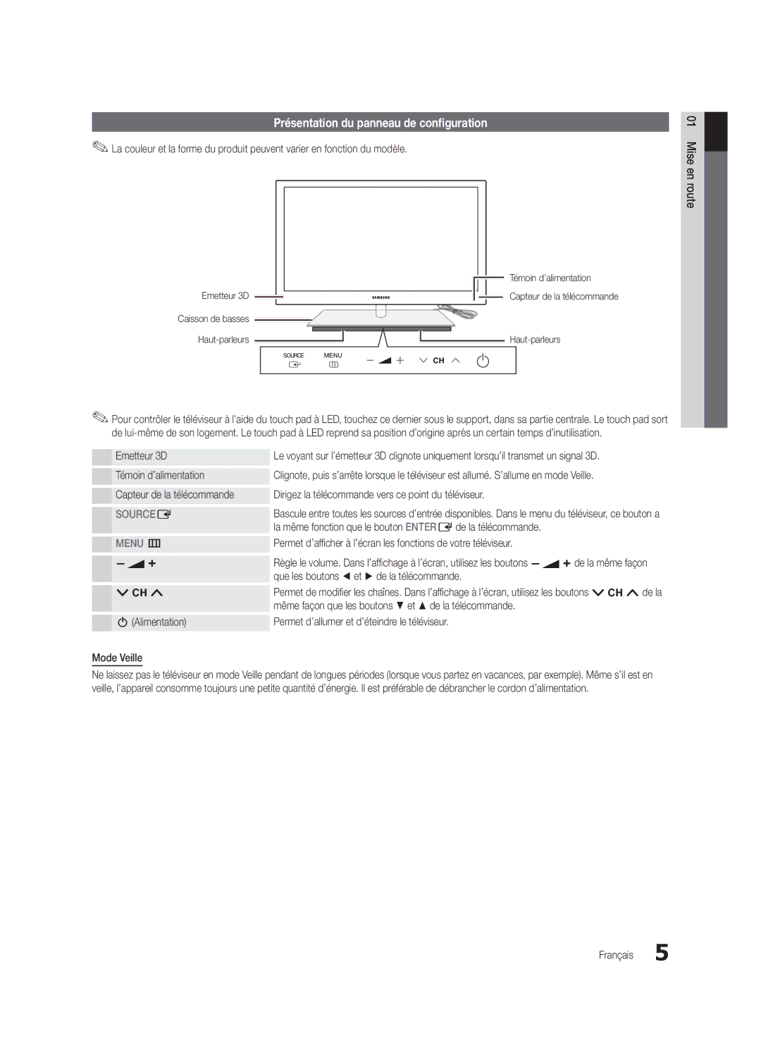 Samsung UE55C9000SWXXH, UE55C9000ZWXXC, UE46C9000ZWXXN, UE55C9000SWXXN manual Présentation du panneau de configuration 