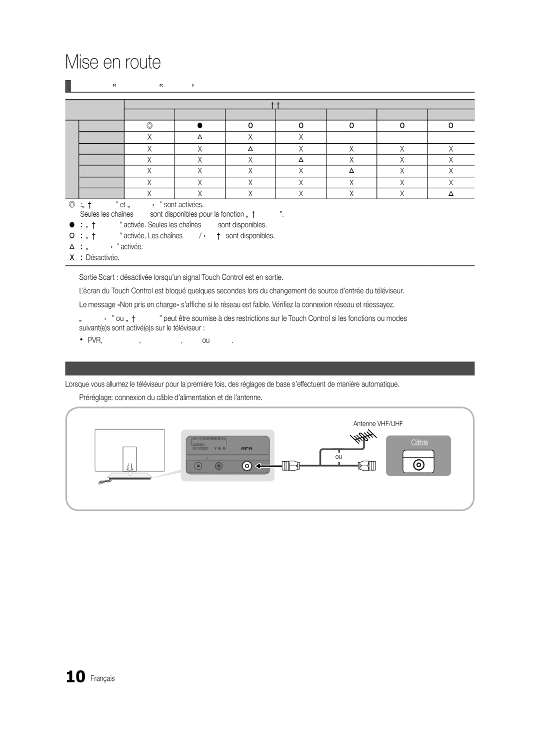 Samsung UE46C9000SWXZG manual Instructions d’utilisation pour l’affichage double, Raccordement à une antenne, Scart 