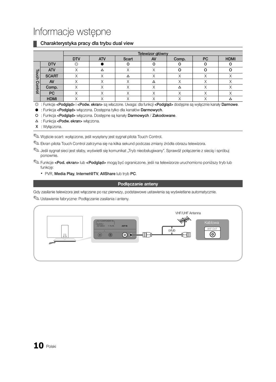 Samsung UE46C9000SWXZG manual Charakterystyka pracy dla trybu dual view, Podłączanie anteny, Telewizor główny, Scart, Orlub 