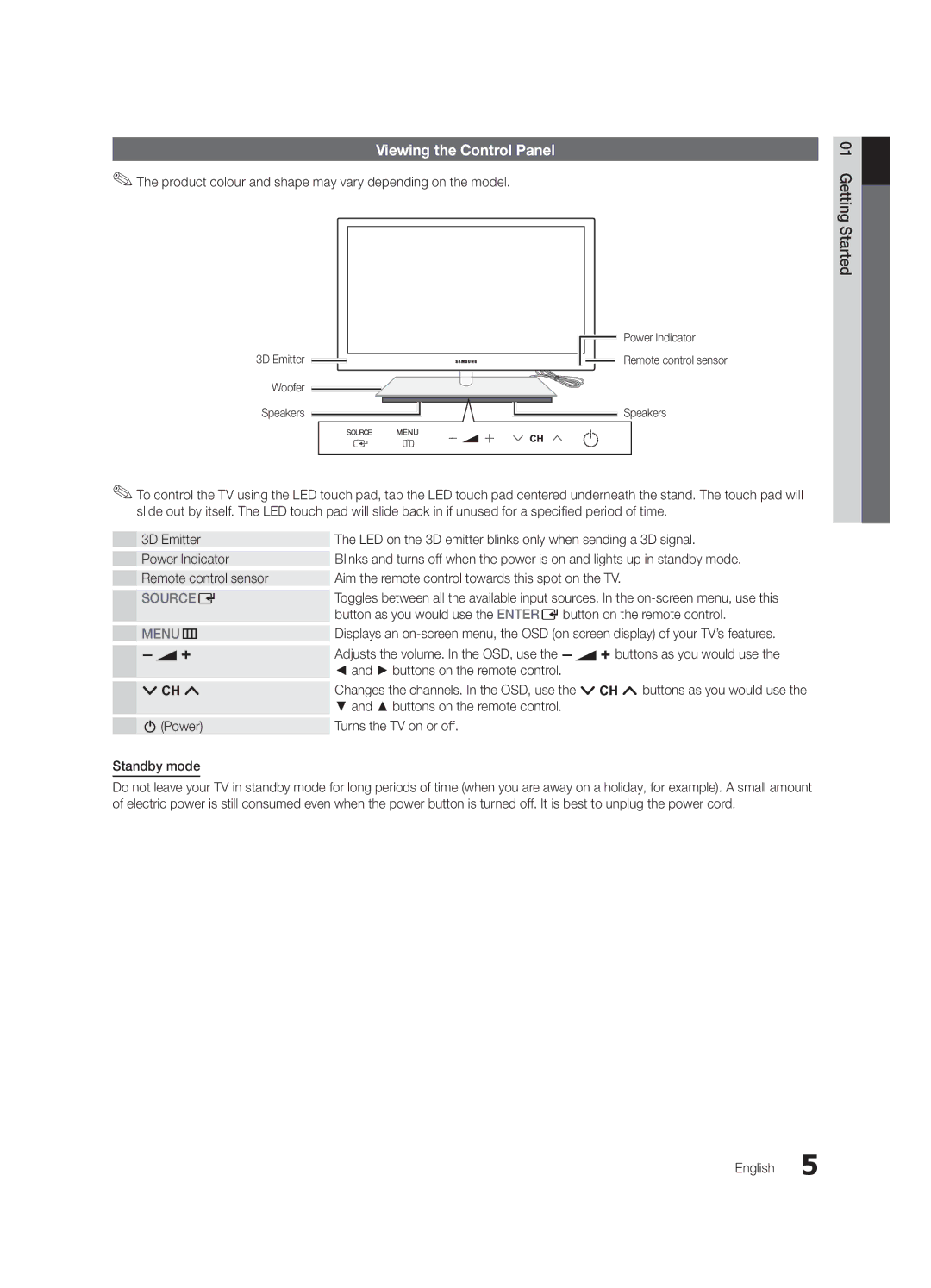 Samsung UE46C9000SWXXH, UE55C9000ZWXXC Viewing the Control Panel, Product colour and shape may vary depending on the model 