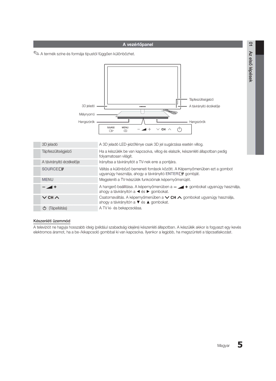 Samsung UE55C9000SWXZG, UE55C9000ZWXXC, UE55C9000SWXXN Vezérlőpanel, Ugyanúgy használja, ahogy a távirányító Enter Egombját 