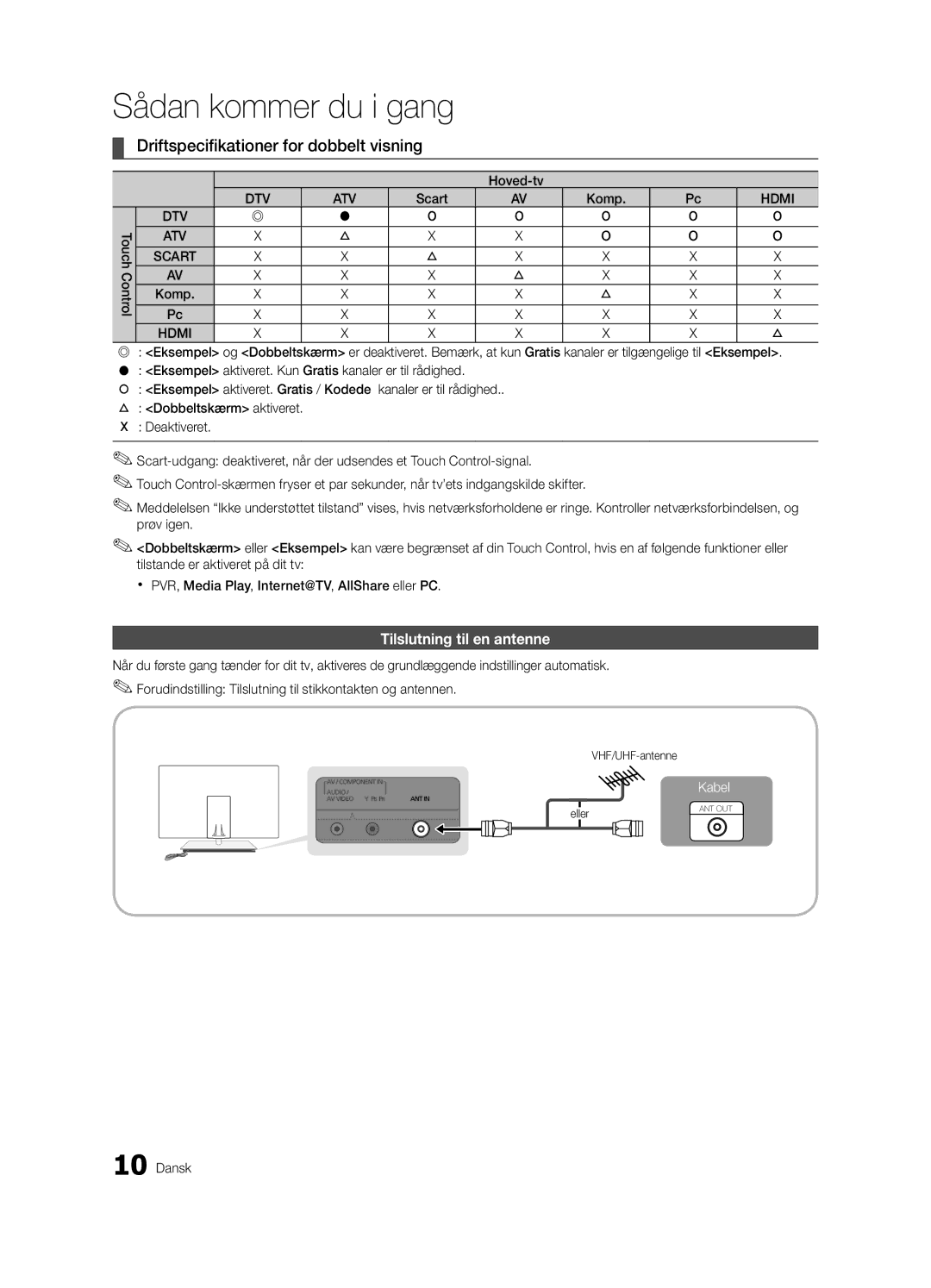 Samsung UE55C9080SWXZG Driftspecifikationer for dobbelt visning, Tilslutning til en antenne, Hoved-tv, VHF/UHF-antenne 