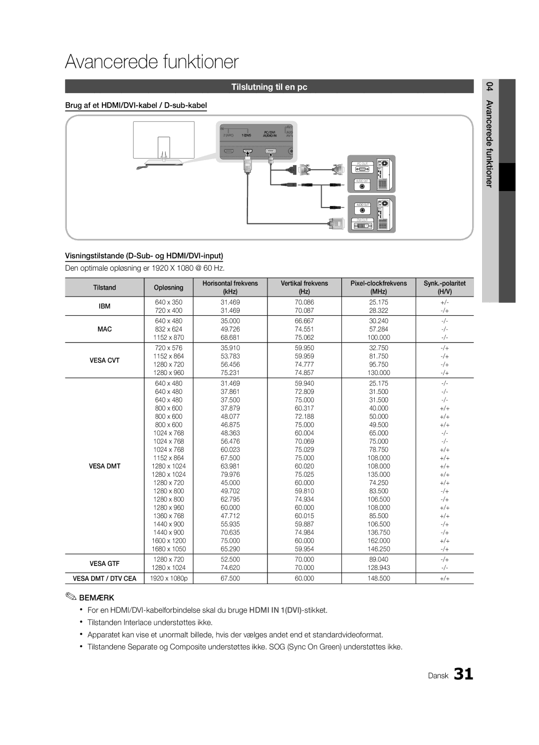 Samsung UE55C9000SWXZG manual Avancerede funktioner, Tilslutning til en pc, Brug af et HDMI/DVI-kabel / D-sub-kabel 