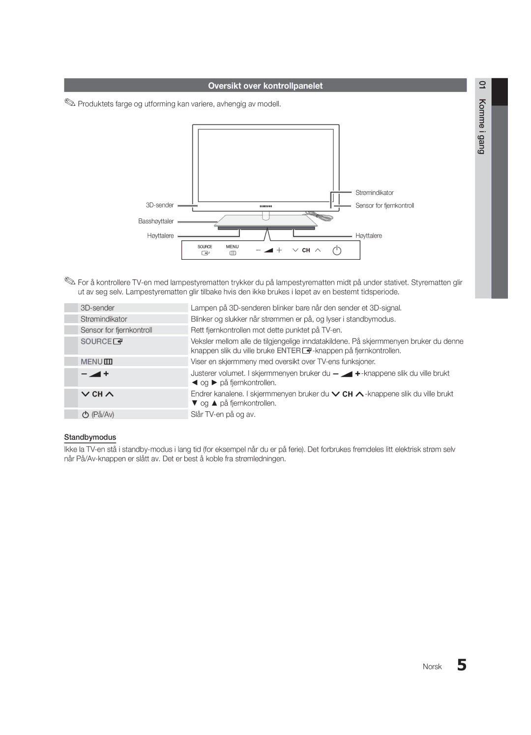 Samsung UE46C9005ZWXXE, UE55C9090SWXZG, UE55C9000ZWXXC Oversikt over kontrollpanelet, Igang01 Komme, Og på fjernkontrollen 