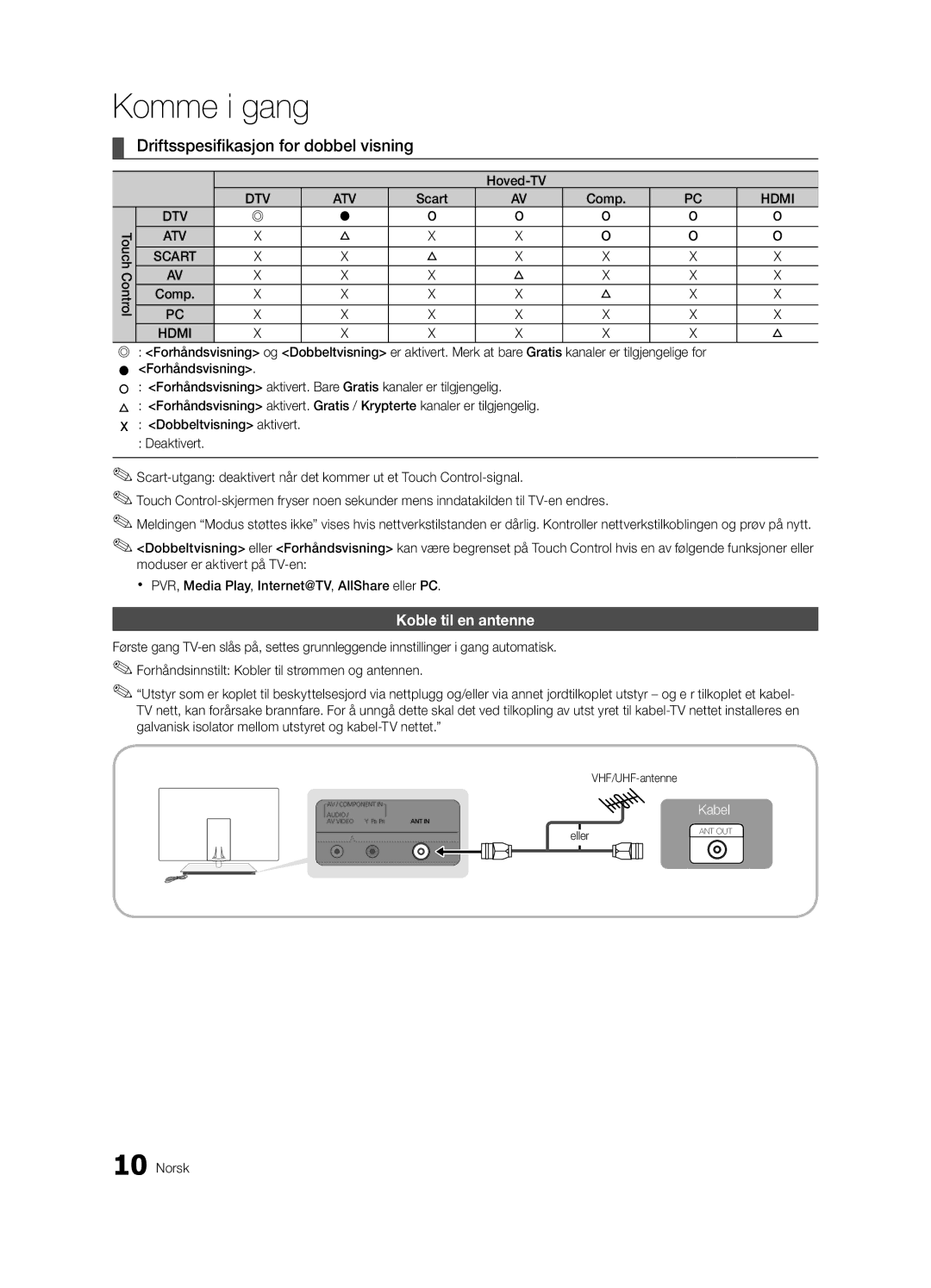 Samsung UE55C9000SWXXN, UE55C9090SWXZG, UE55C9000ZWXXC manual Driftsspesifikasjon for dobbel visning, Koble til en antenne 