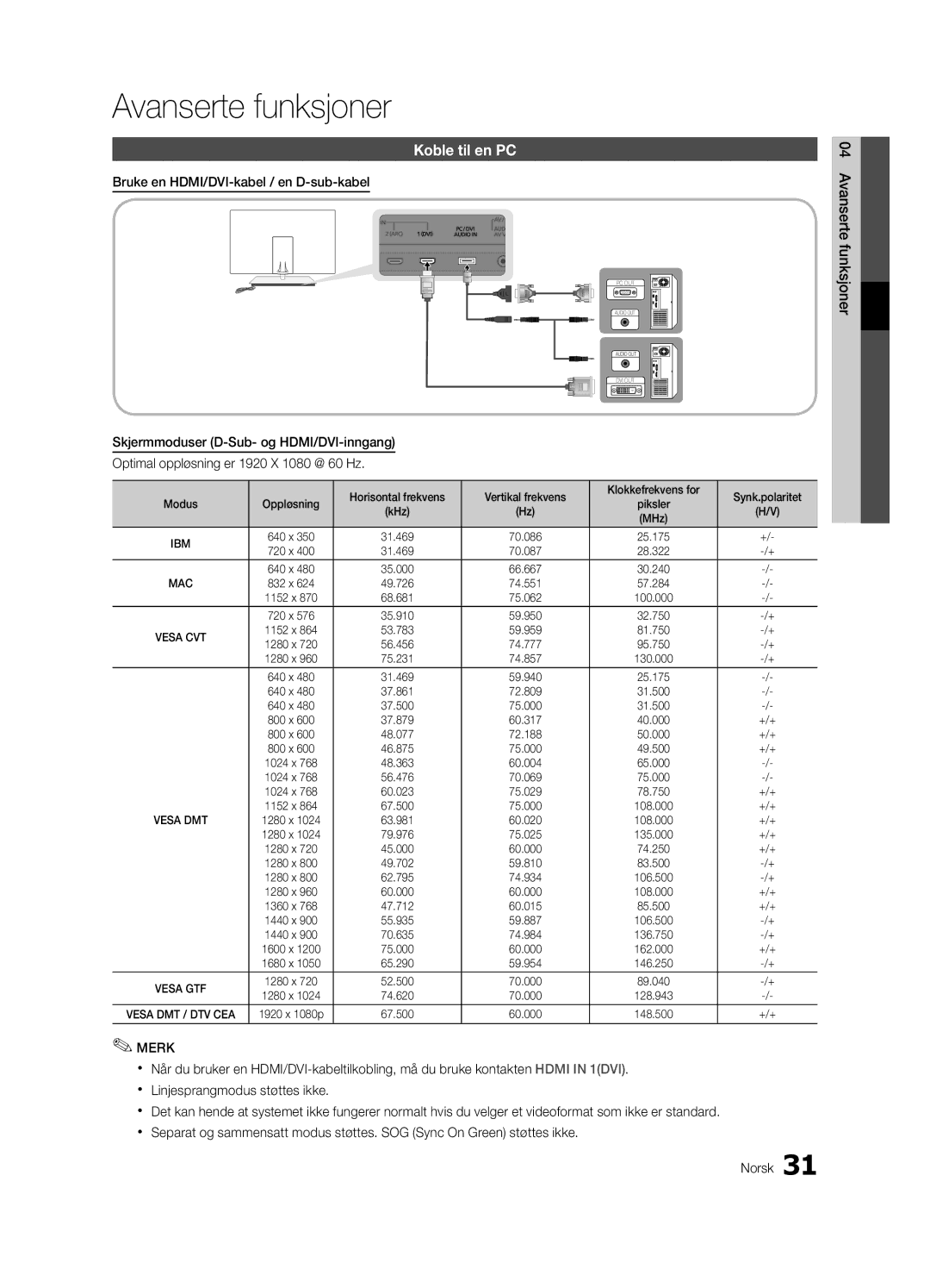 Samsung UE55C9090ZWXZG manual Avanserte funksjoner, Koble til en PC, Bruke en HDMI/DVI-kabel / en D-sub-kabel, Modus 