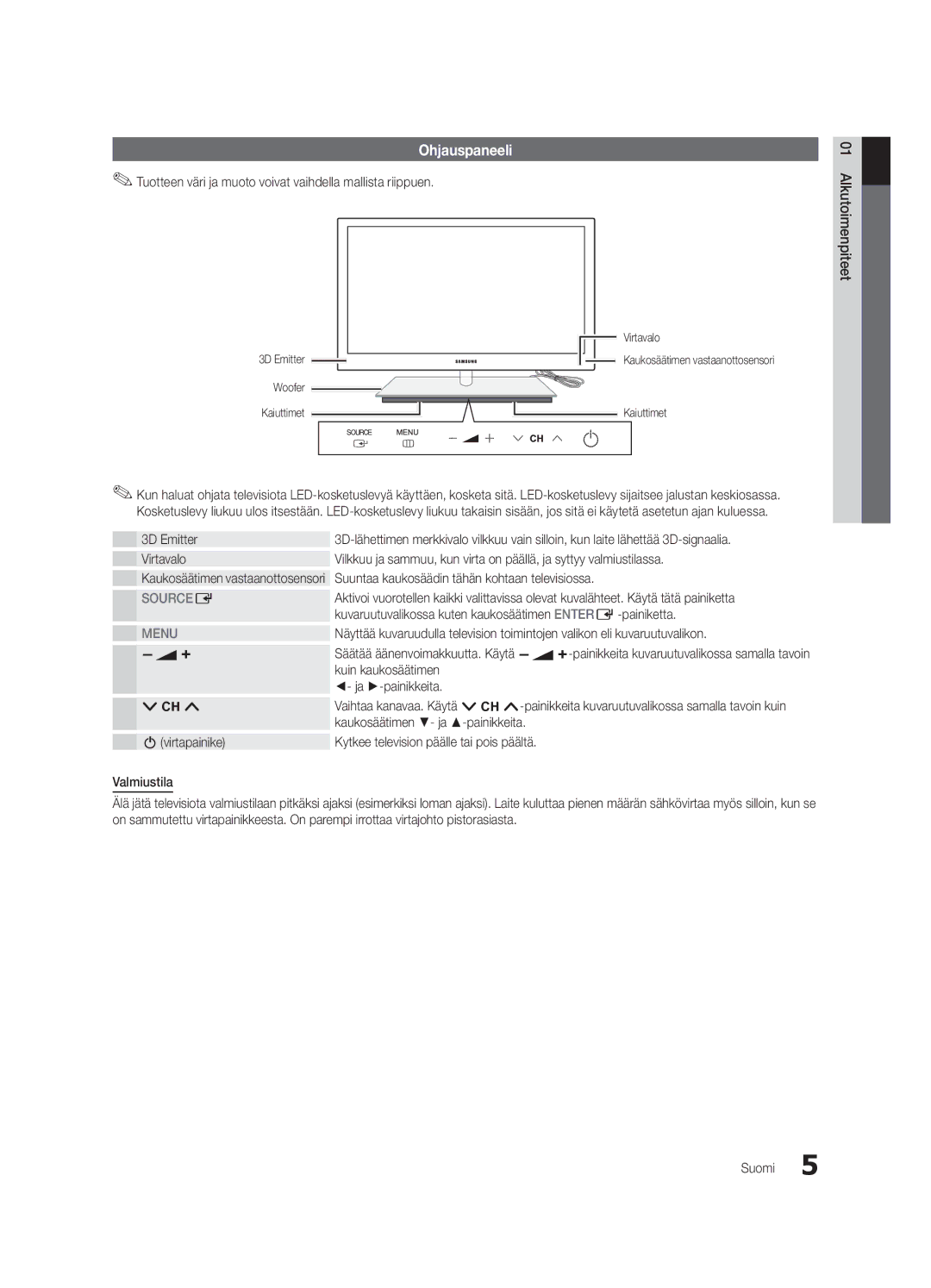 Samsung UE55C9000ZWXXC, UE55C9090SWXZG, UE55C9000SWXXN, UE55C9090ZWXZG, UE55C9000ZWXXN, UE55C9000ZWXTK manual Ohjauspaneeli 