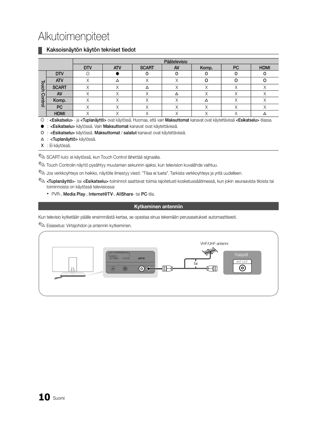 Samsung UE55C9000SWXZF, UE55C9090SWXZG manual Kaksoisnäytön käytön tekniset tiedot, Kytkeminen antenniin, Päätelevisio 