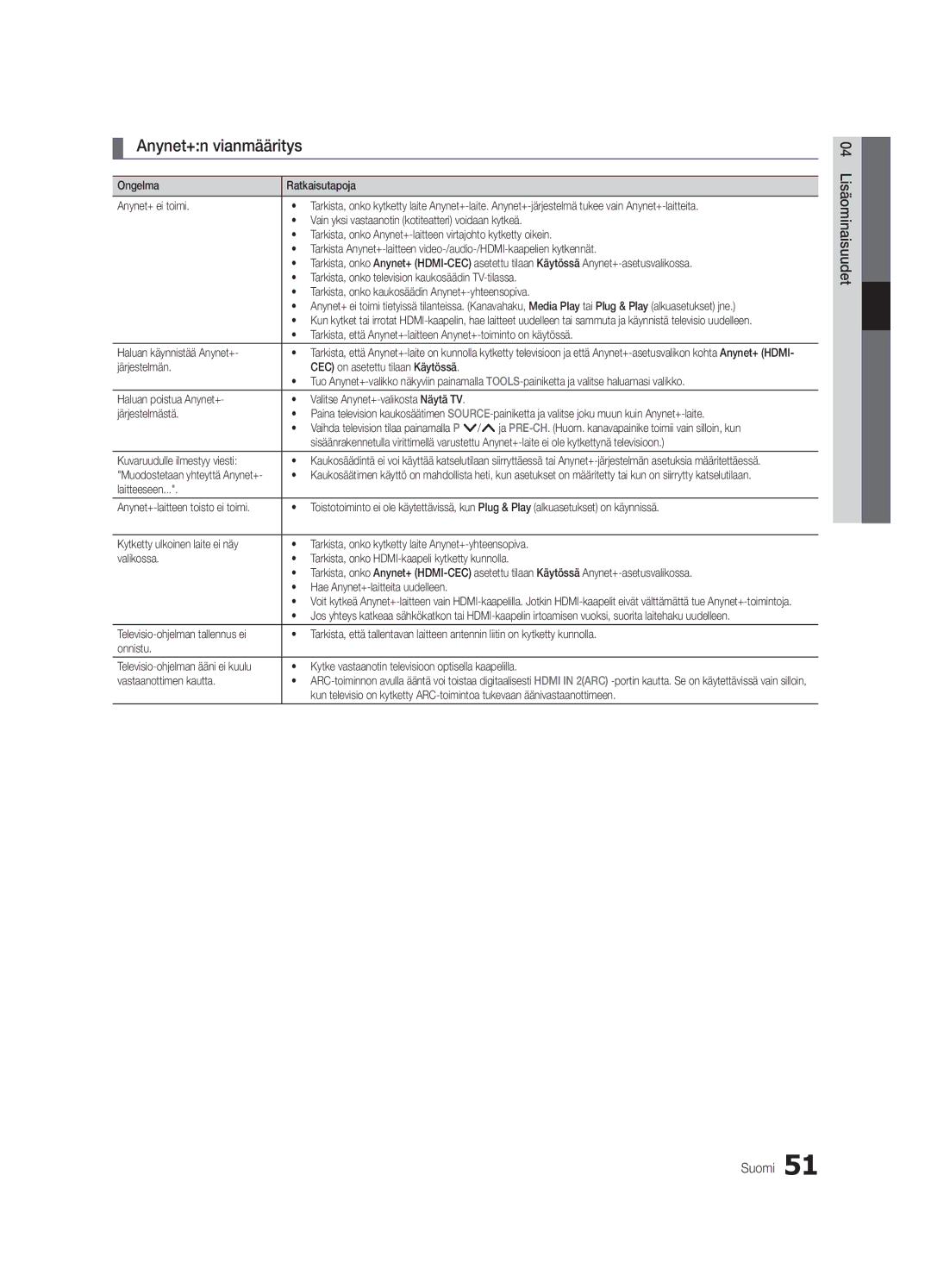 Samsung UE55C9000ZWXZF manual Anynet+n vianmääritys, Haluan käynnistää Anynet+, Laitteeseen, Vastaanottimen kautta 