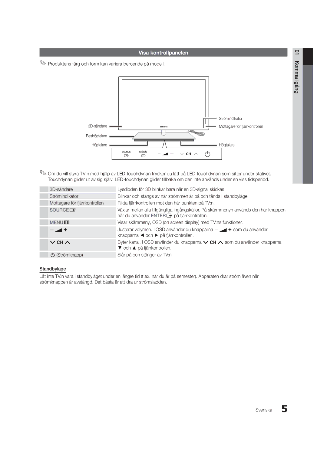 Samsung UE55C9000SWXXH, UE55C9090SWXZG, UE55C9000ZWXXC, UE55C9000SWXXN, UE55C9090ZWXZG, UE55C9000ZWXXN Visa kontrollpanelen 