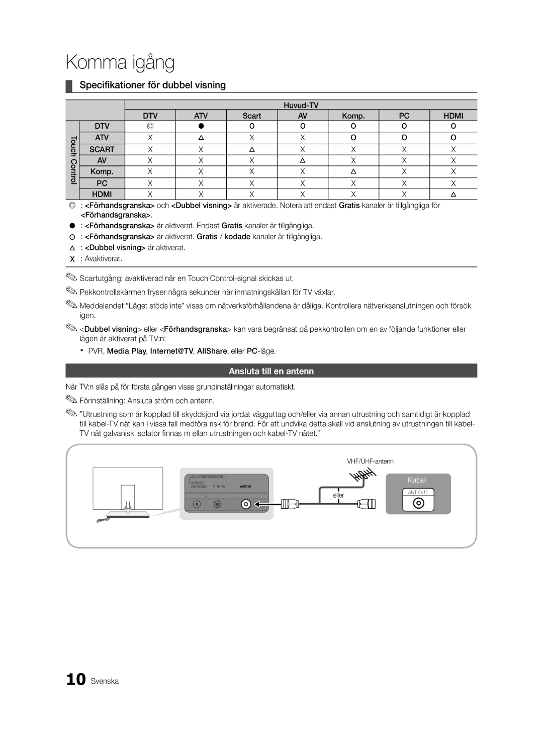 Samsung UE46C9005SWXXE manual Specifikationer för dubbel visning, Ansluta till en antenn, Huvud-TV, Komp, VHF/UHF-antenn 