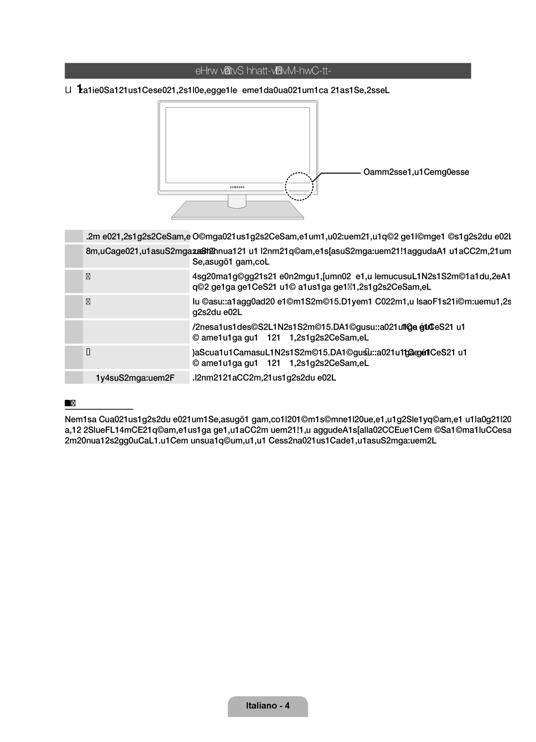 Samsung UE32D6000TPXZT Vista del Pannello di controllo, Modalità standby, Televisore, Usano i tasti e del telecomando 