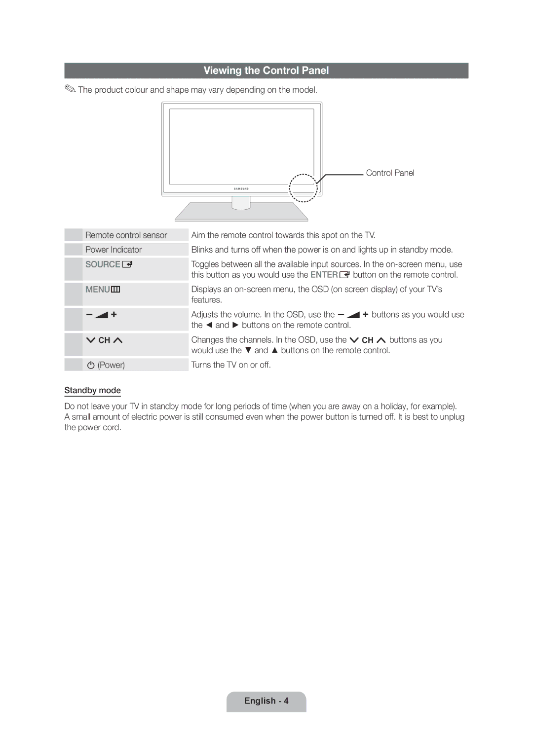 Samsung UE55D6000TPXZT, UE46D6000TPXZT, UE32D6000TPXZT Viewing the Control Panel, Features, Buttons on the remote control 