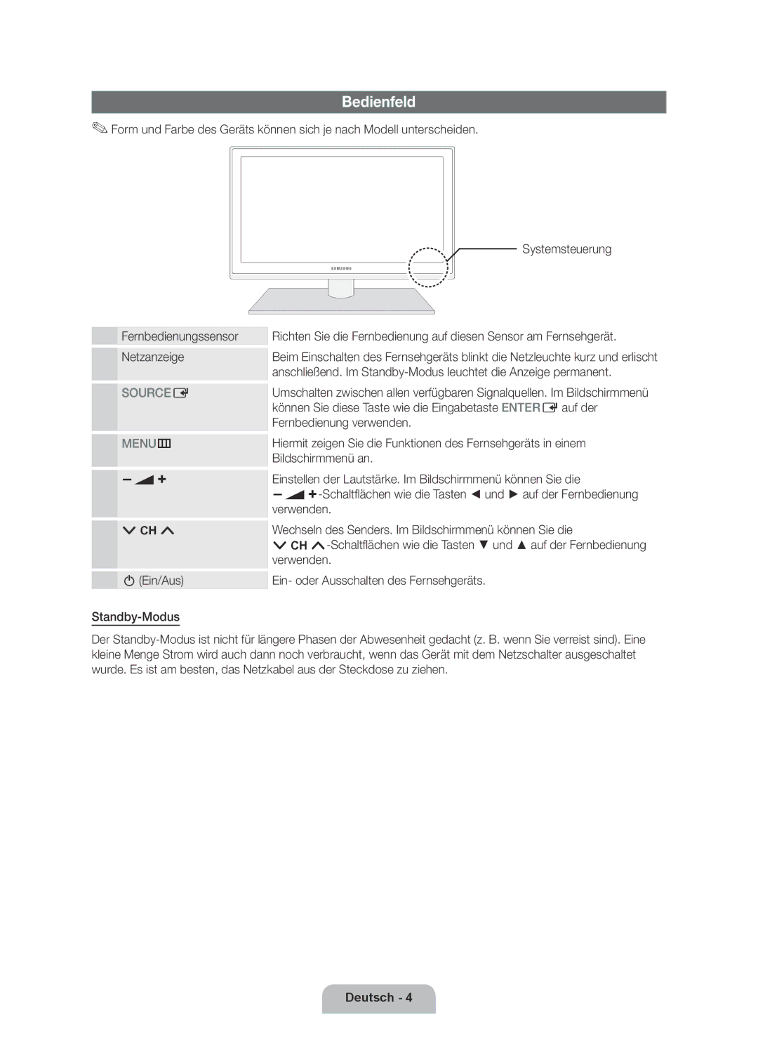 Samsung UE55D6000TPXZT, UE46D6000TPXZT, UE32D6000TPXZT, UE40D6000TPXZT manual Bedienfeld, Sourcee 