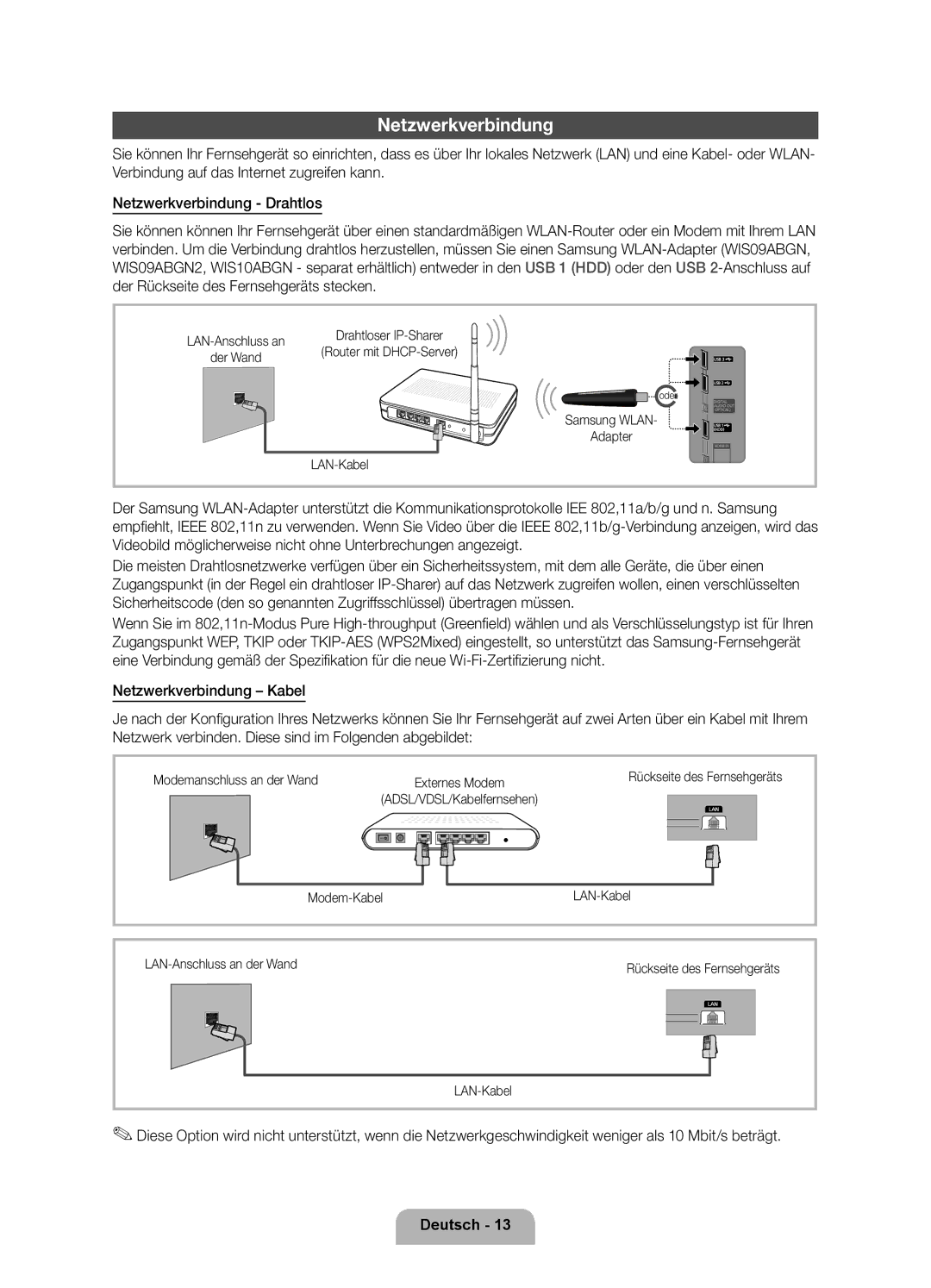 Samsung UE46D6000TPXZT, UE55D6000TPXZT, UE32D6000TPXZT, UE40D6000TPXZT manual Netzwerkverbindung 