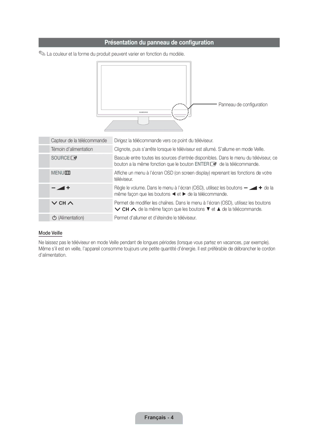 Samsung UE55D6000TPXZT, UE46D6000TPXZT, UE32D6000TPXZT, UE40D6000TPXZT manual Présentation du panneau de configuration 