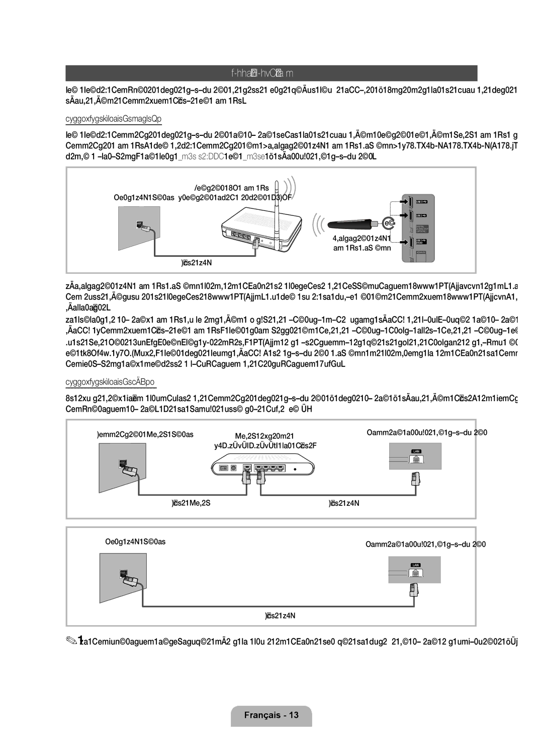 Samsung UE46D6000TPXZT, UE55D6000TPXZT, UE32D6000TPXZT, UE40D6000TPXZT manual Connexion réseau, Modem externe 