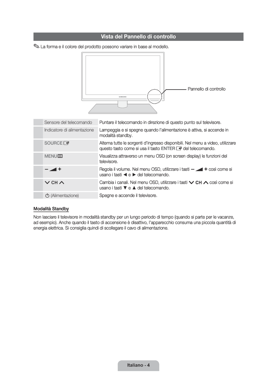Samsung UE32D6000TPXZT manual Vista del Pannello di controllo, Source E, MENU m, Italiano, Indicatore di alimentazione 
