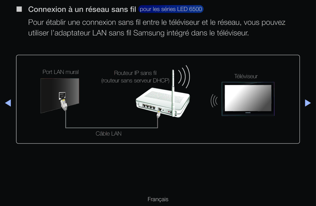 Samsung UE32D6200TSXZF, UE55D6200TSXZF, UE46D6200TSXZF, UE40D6530WSXZF Connexion à un réseau sans fil pour les séries LED 