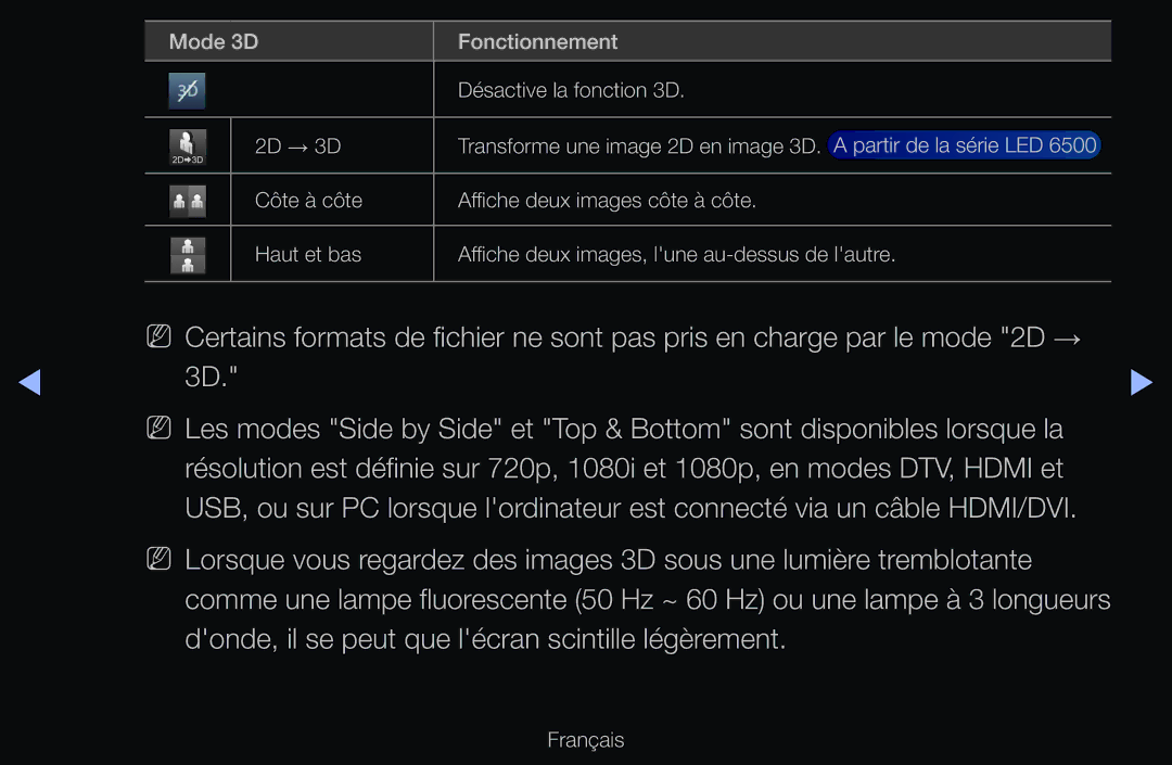 Samsung UE46D6750WSXZF, UE55D6200TSXZF, UE46D6200TSXZF, UE40D6530WSXZF Donde, il se peut que lécran scintille légèrement 