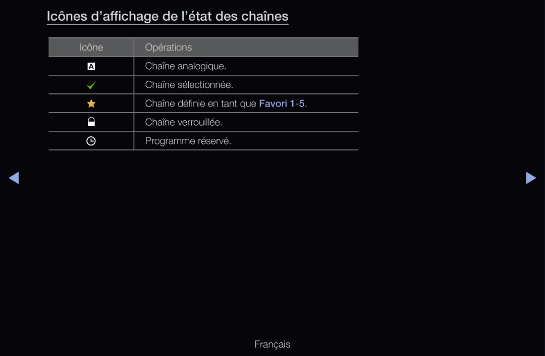 Samsung UE46D6540USXZF, UE55D6200TSXZF, UE46D6200TSXZF, UE40D6530WSXZF manual Icônes d’affichage de l’état des chaînes 