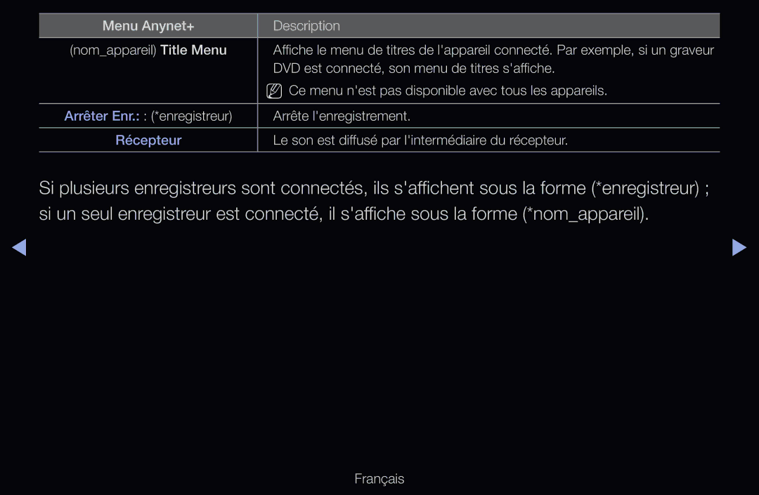 Samsung UE55D6200TSXZF, UE46D6200TSXZF, UE40D6530WSXZF, UE40D6510WSXZF manual DVD est connecté, son menu de titres saffiche 